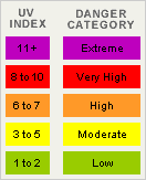 uv