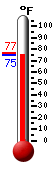 current temperature, daily low/high