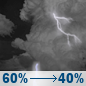 Sunday Night: Showers And Thunderstorms Likely then Chance Showers And Thunderstorms