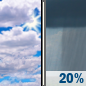 Tuesday: Mostly Cloudy then Slight Chance Rain Showers