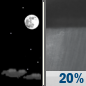 Saturday Night: Mostly Clear then Slight Chance Rain Showers