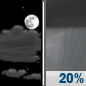 Thursday Night: Partly Cloudy then Slight Chance Rain Showers