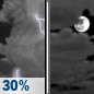 Tonight: Chance Showers And Thunderstorms then Mostly Cloudy