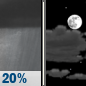 Tonight: Slight Chance Rain Showers then Partly Cloudy