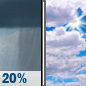 Friday: Slight Chance Rain Showers then Partly Sunny