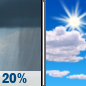 Monday: Slight Chance Rain Showers then Mostly Sunny