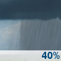 Tuesday: A chance of rain showers. Partly sunny, with a high near 70. Tuesday: Chance Rain Showers