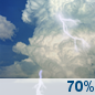 This Afternoon: Showers And Thunderstorms Likely