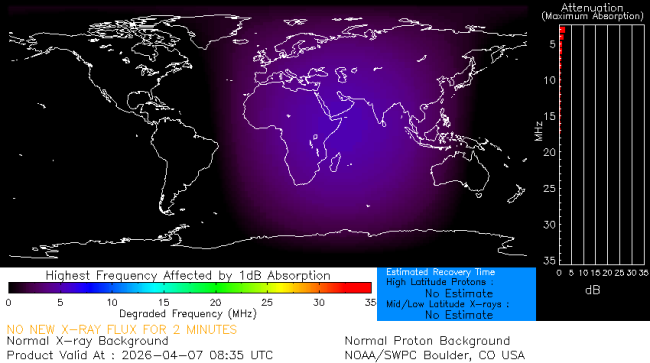 Latest D-Region Absorption Prediction Model