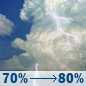 Thursday: Chance Showers And Thunderstorms then Showers And Thunderstorms